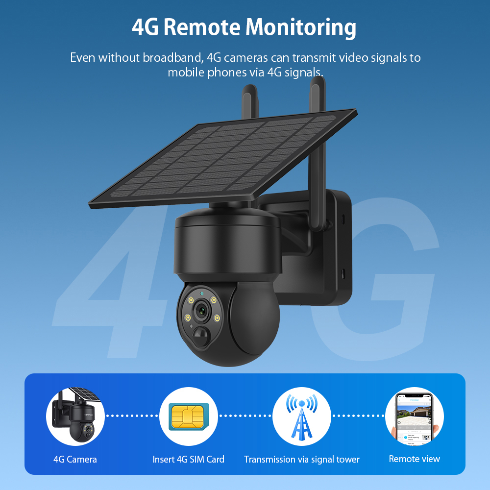 SHIWOJIA WIFI Wireless PTZ Sol - Home Office Zoom ulasan dan harga