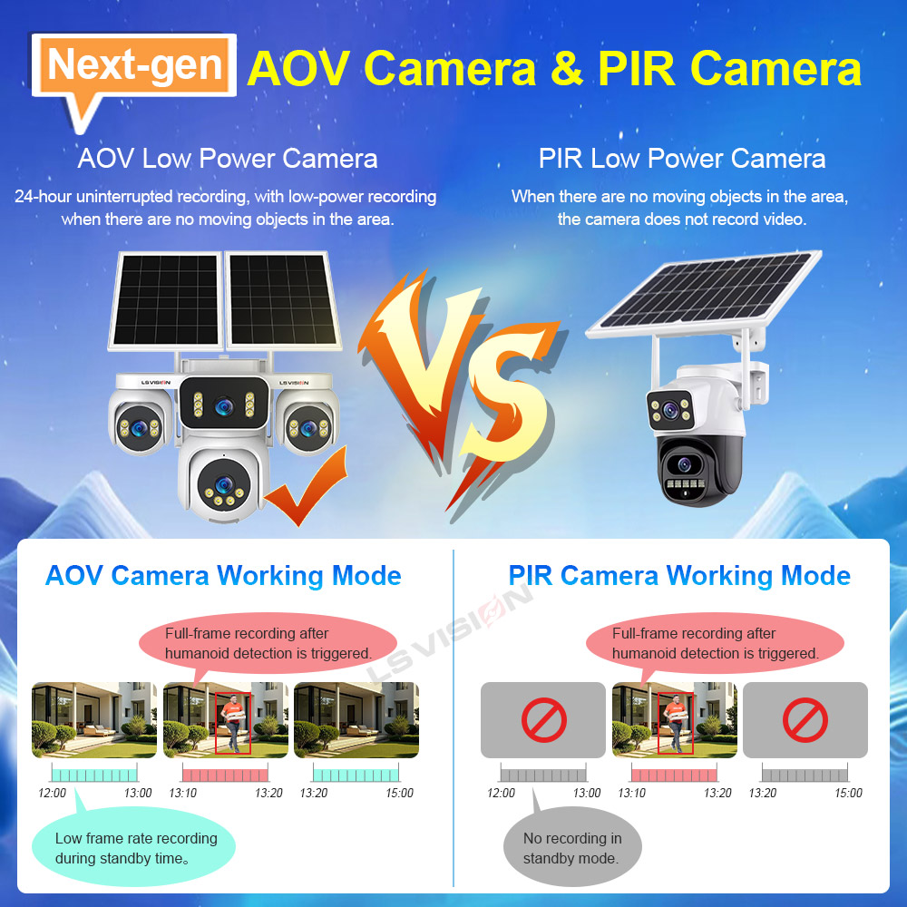 LS VISION 4 Screens AOV Solar  - Home Office Zoom ulasan dan harga