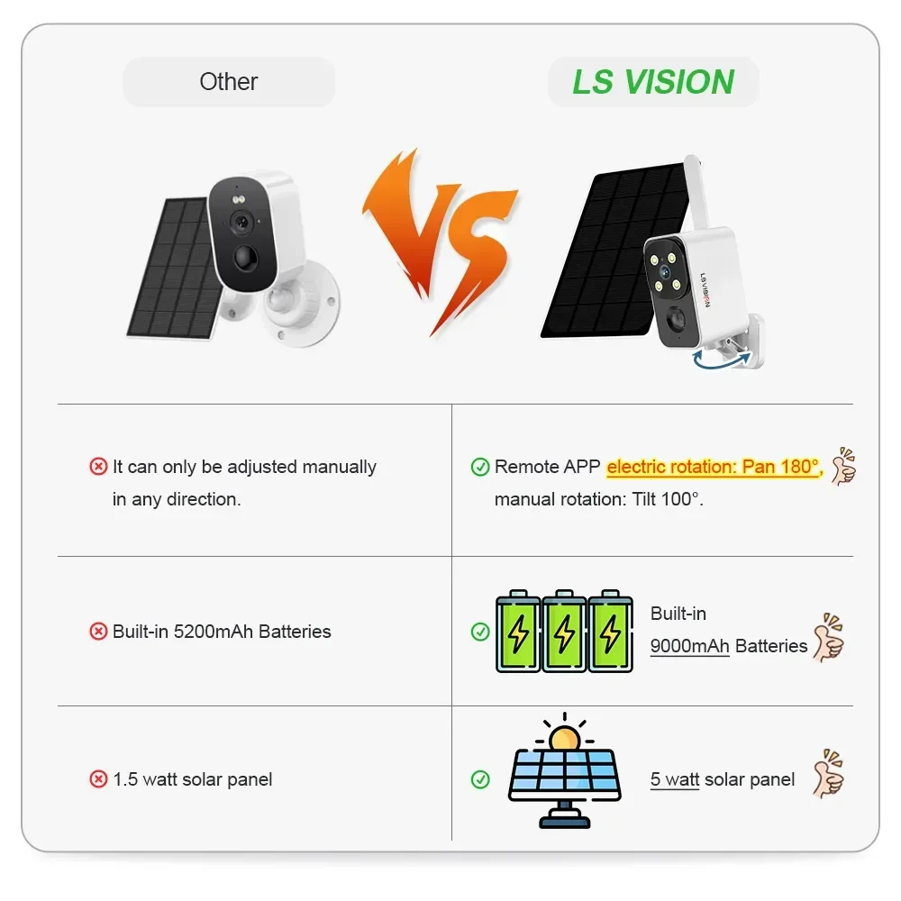 LS VISION Outdoor Solar Camera - Home Office Zoom ulasan dan harga